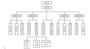 北京東方恒視科技有限公司與中貿(mào)網(wǎng) 專業(yè)的北京網(wǎng)絡(luò)技術(shù)服務(wù)提供商
