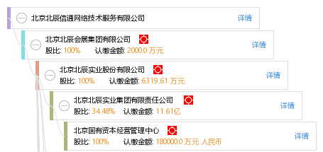 北京北辰信通網絡技術服務 打造首都數字化服務新標桿