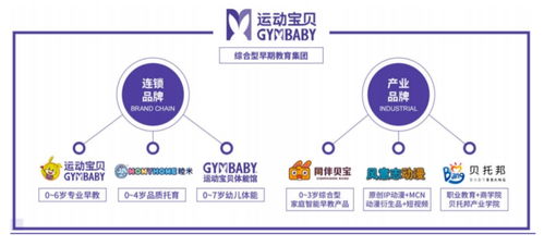 2023北京市職工職業(yè)技能大賽保育師競(jìng)賽決賽暨首屆保育師職業(yè)技能大賽決賽成功舉辦