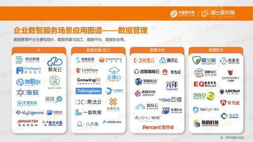 重磅發(fā)布 2021中國(guó)企業(yè)數(shù)智服務(wù)市場(chǎng)趨勢(shì)洞察報(bào)告